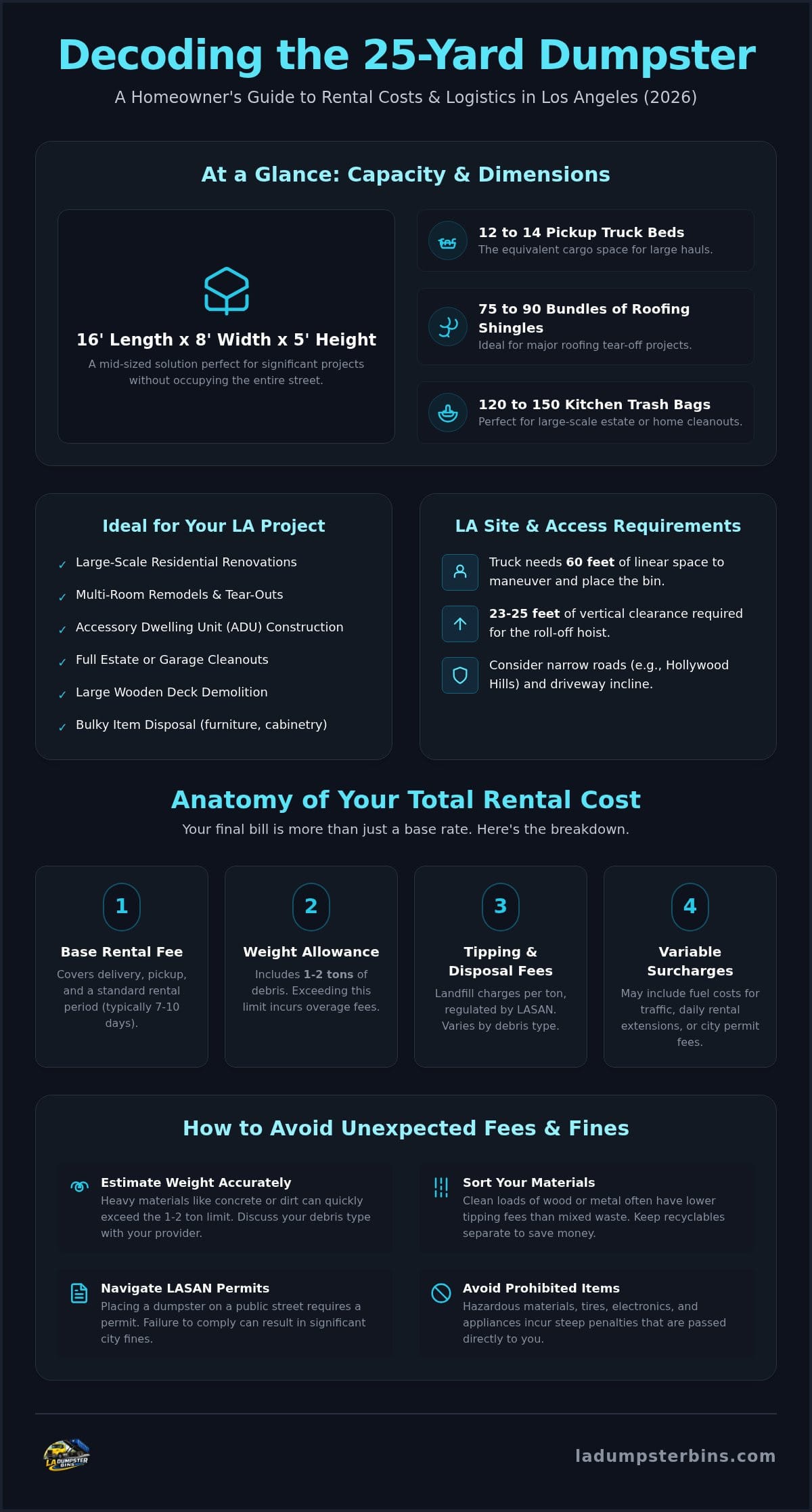 25 Yard Dumpster Cost Los Angeles: 2026 Rental & Capacity Guide