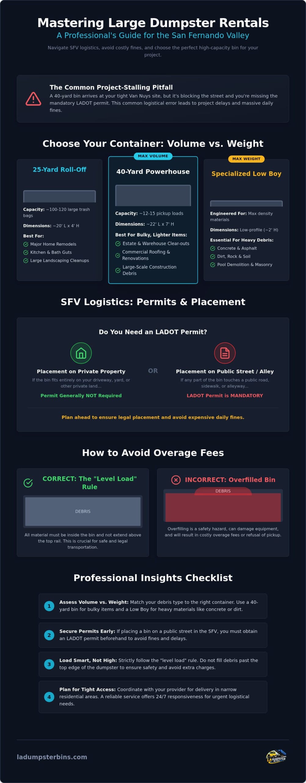 Large Dumpster Rental San Fernando Valley: The 2026 Professional Guide