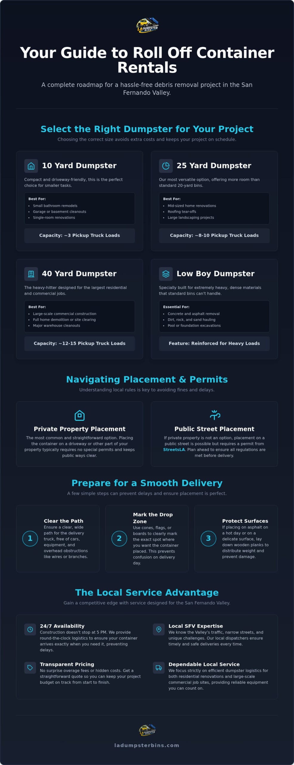 Roll Off Container Rental SFV: The Complete 2026 Guide to Dumpster Rentals
