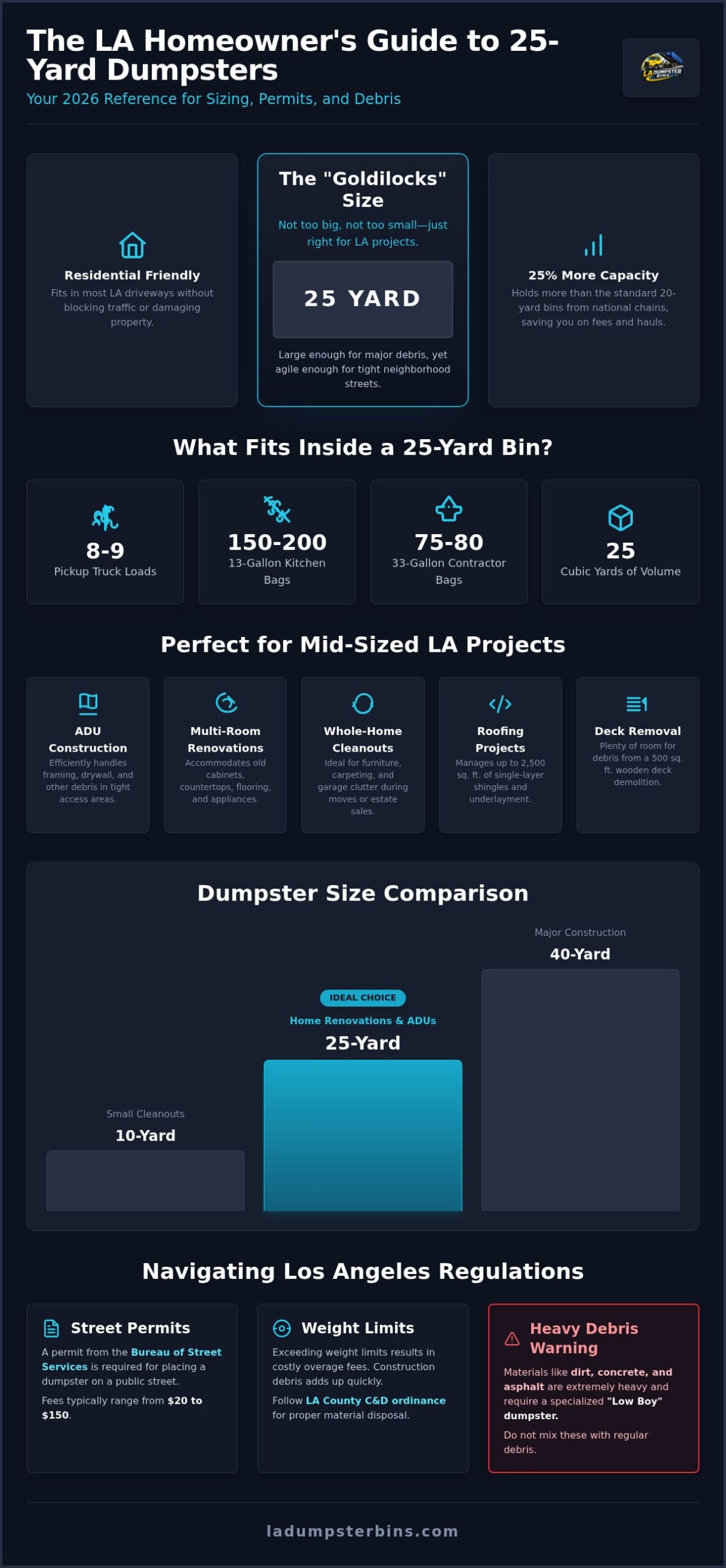 25 Yard Dumpster Rental in Los Angeles: The Complete 2026 Guide
