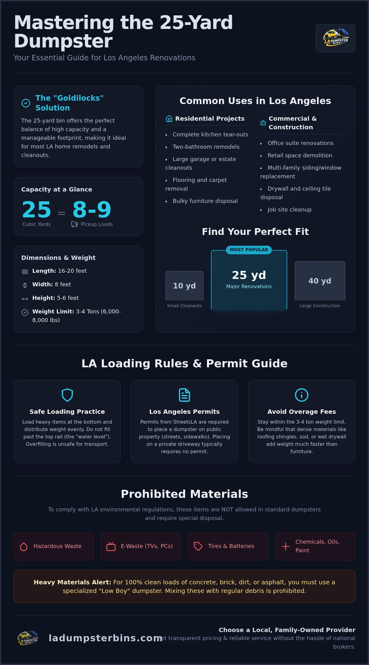 25 Yard Dumpster Rental Los Angeles: The Complete 2026 Guide