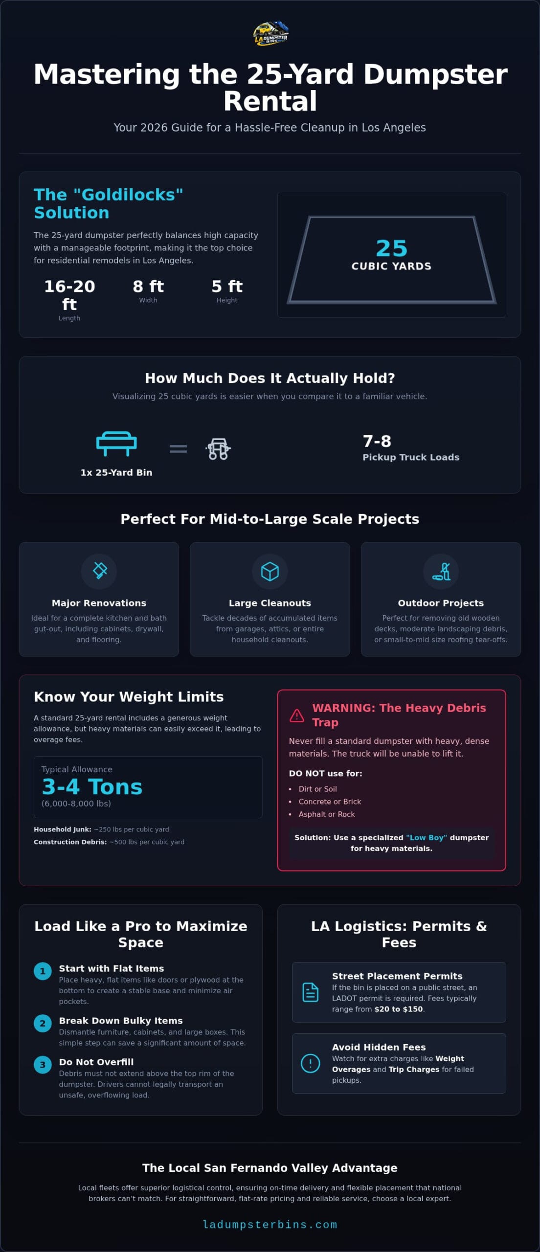 25 Yard Dumpster Rental Los Angeles: The Ultimate Guide for 2026