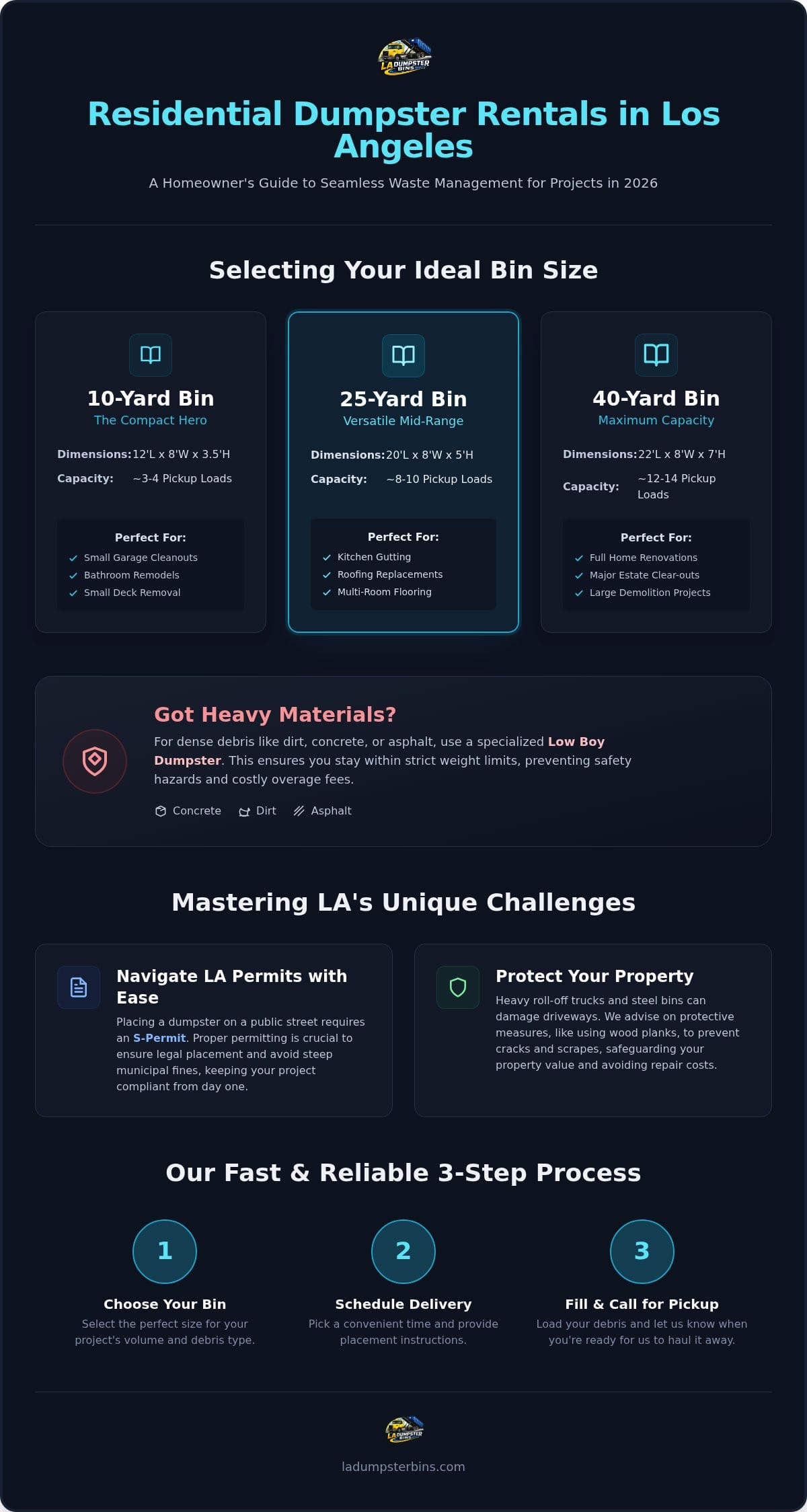 Residential Dumpster Rental in Los Angeles: The Complete 2026 Guide